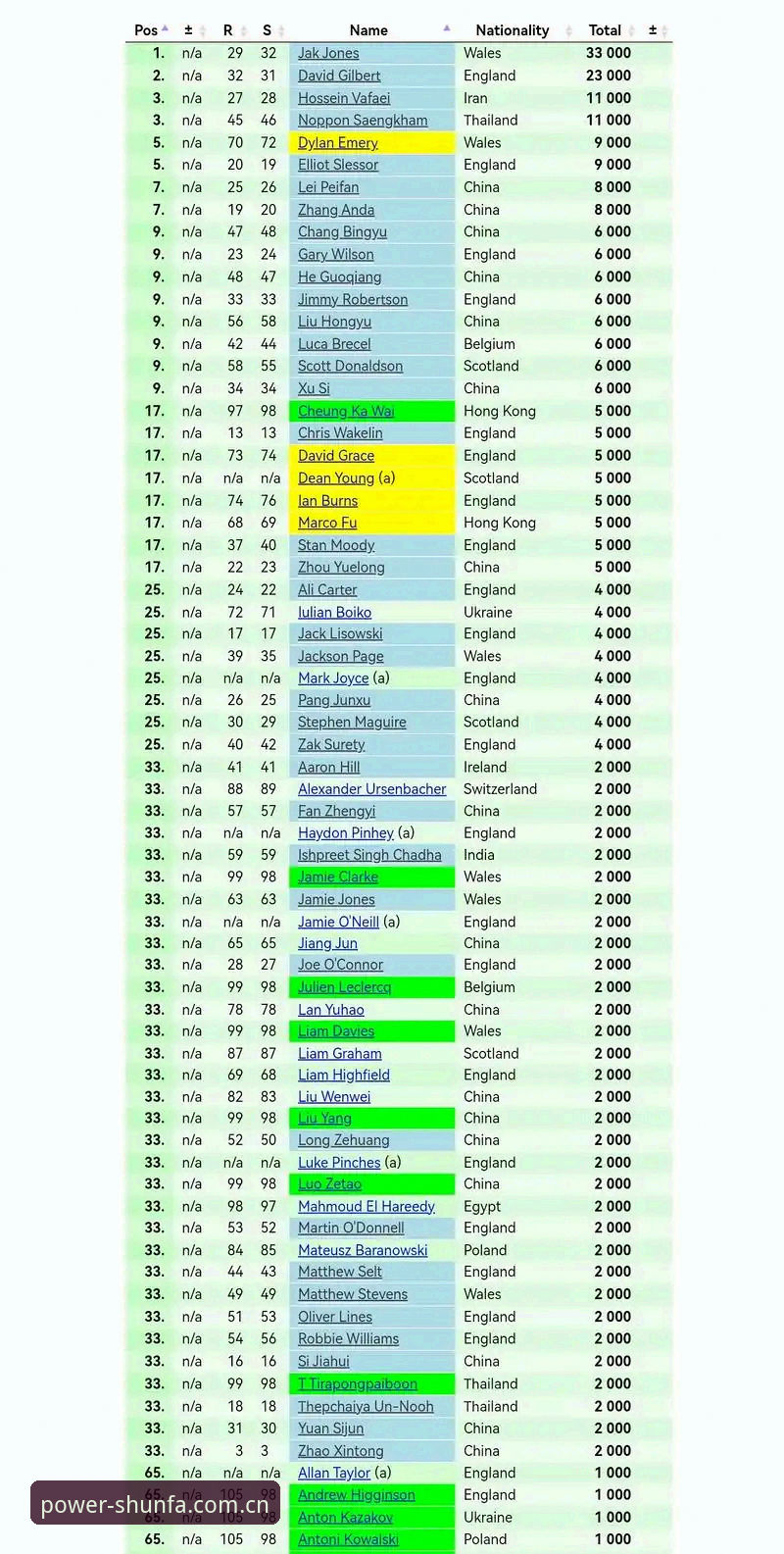 一位斯诺克冠军的退赛，与价值2000英镑的儿童善款——赛事数据之外的冷思考